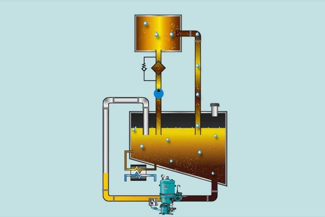 oil filtration equipment